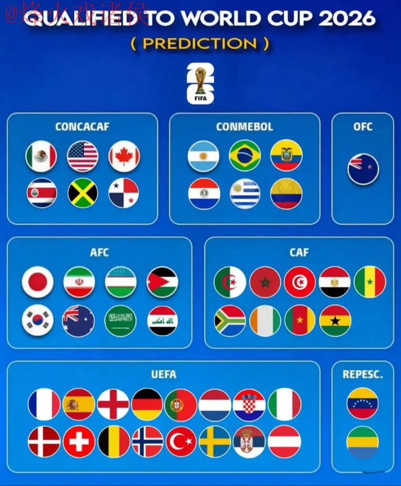 2026世界杯预测手机平台最新动态 2026世界杯预测手机平台最新动态