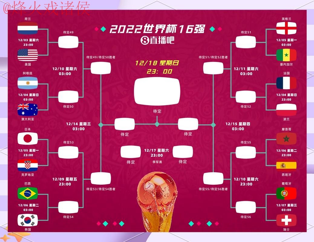 世界杯比分预测:安全投注最佳策略 世界杯比分预测:安全投注最佳策略