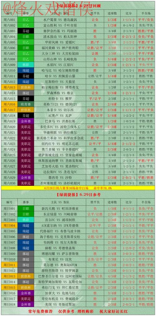 最热世界杯盘口APP下载推荐攻略 最热世界杯盘口APP下载推荐攻略
